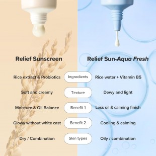 Beauty of Joseon Relief Sun : Rice + Probiotics 50ml