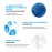 La Roche-Posay Lipikar Wash AP+ Body & Face for Extra Dry Skin