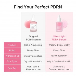 MEDICUBE PDRN Pink Peptide Serum with Salmon DNA, Watery Lightweight Serum 110mL