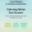 TOCOBO Cica Calming Sun Serum 50mL SPF50+ PA++++
